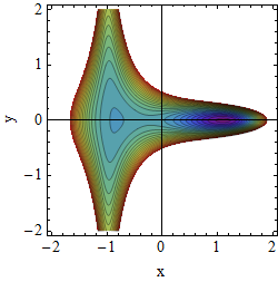 Potential A=-1